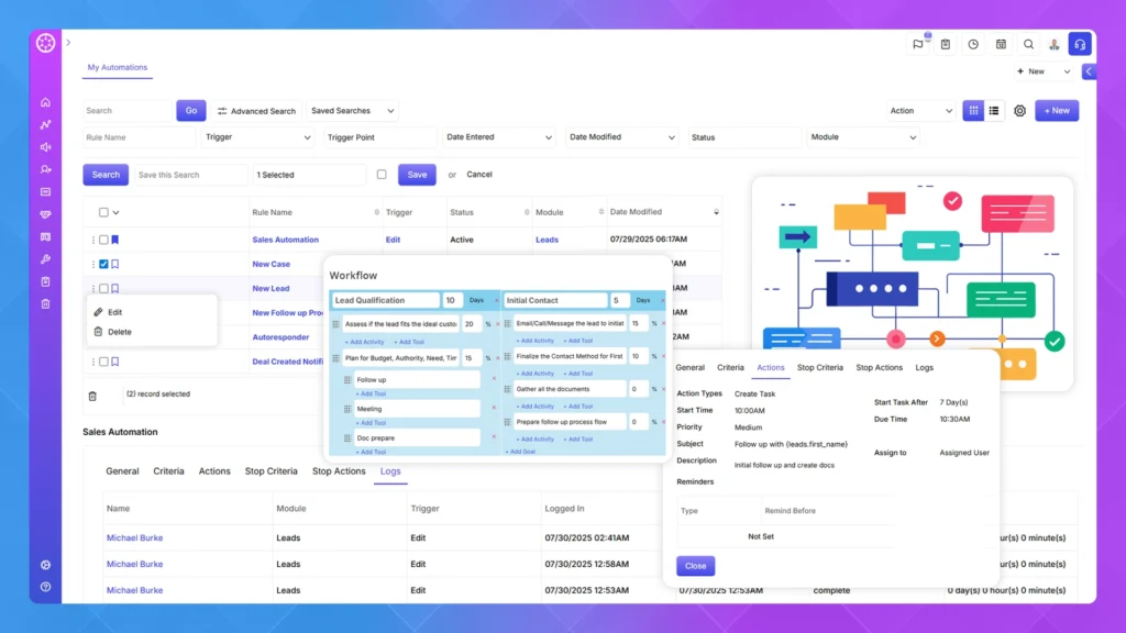 Automations & Workflows Convergehub