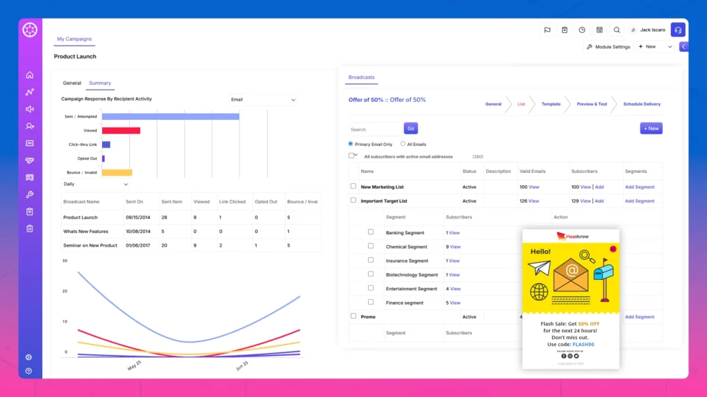 Campaigns Convergehub