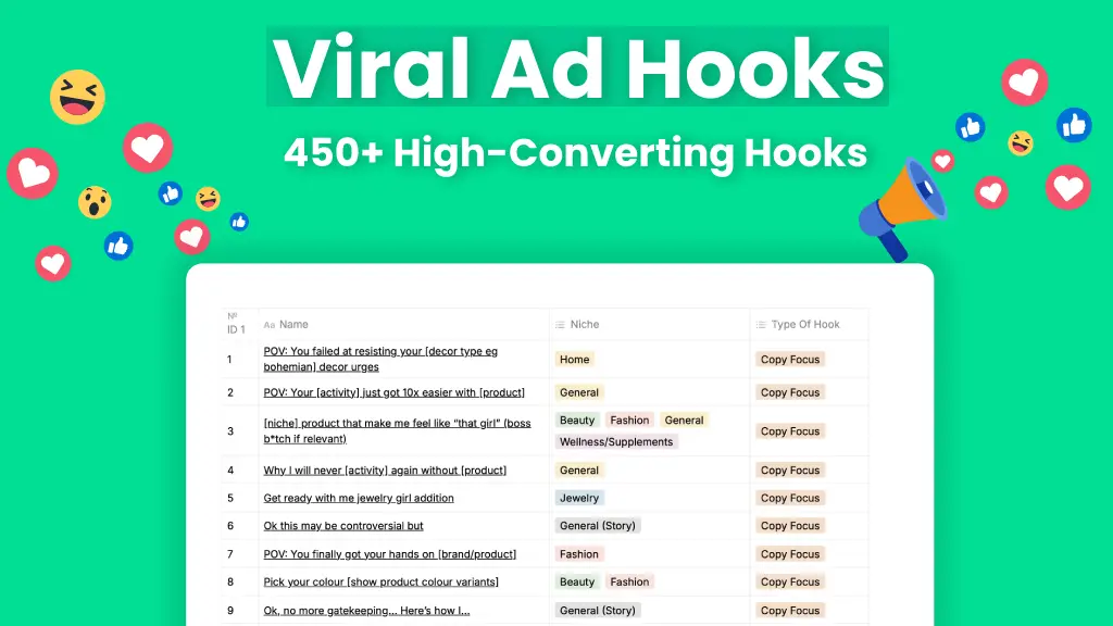 450+ Viral Ad Hooks