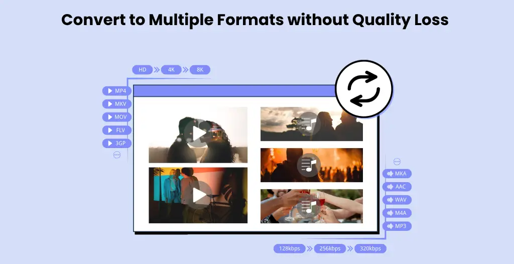 Convert to Multiple Formats without Quality Loss