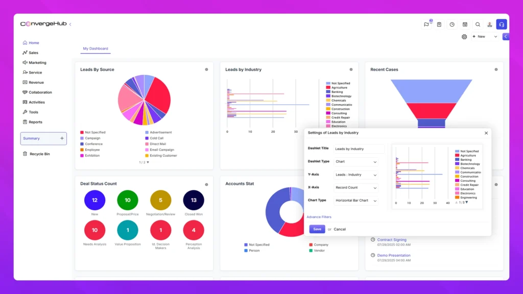 Dashboard Convergehub