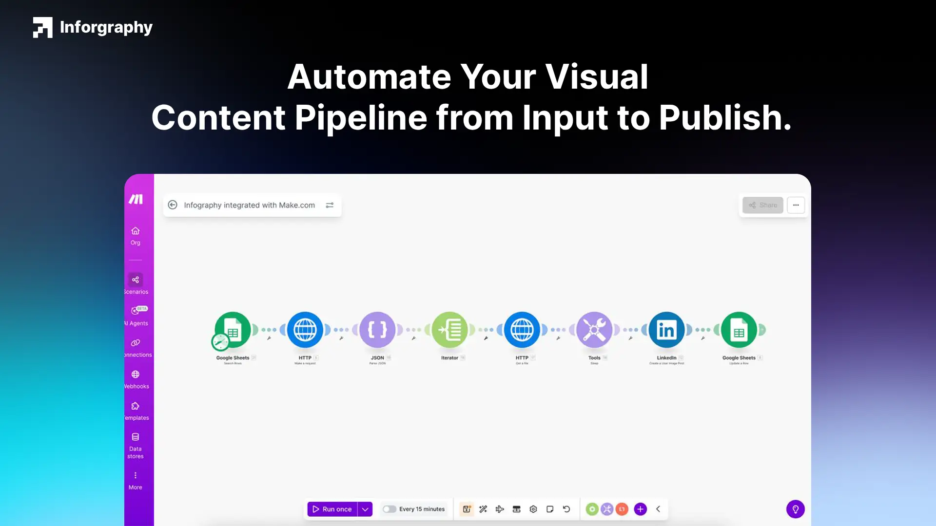 Automate Your Visual Content Pipeline from Input to Publish