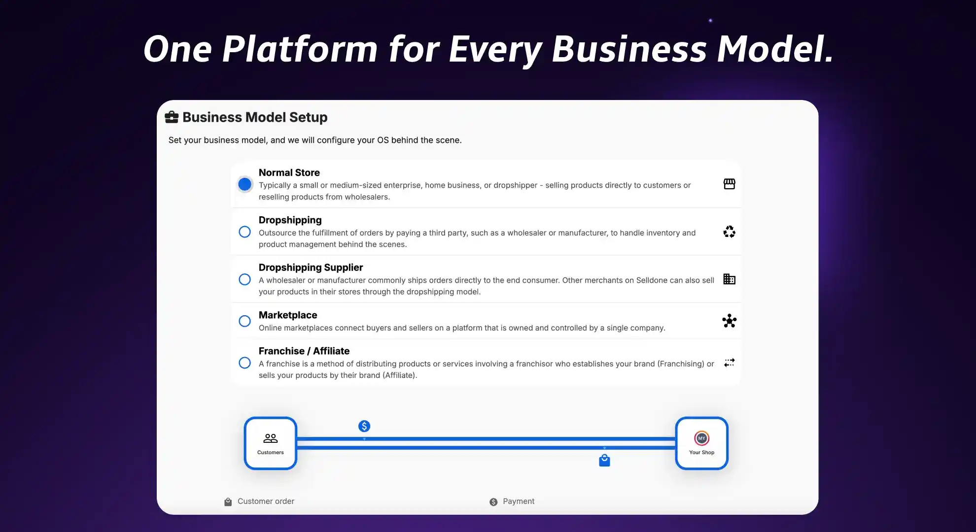 Selldone Lifetime deal Screenshots 2